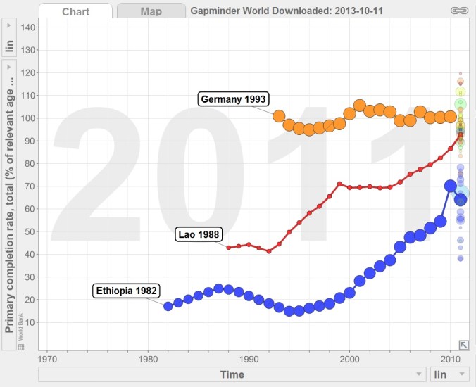 gapminder-school-time