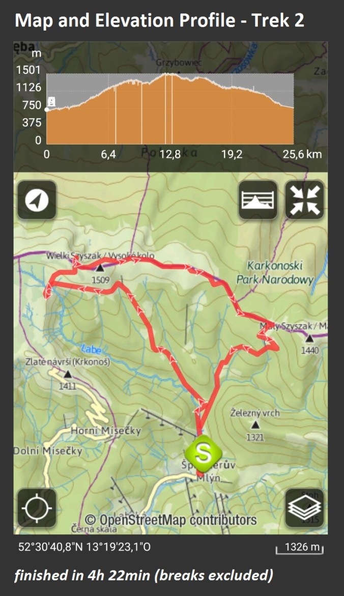 map and elevation profile